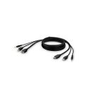 Belkin Cybersecurity and Secure KVM